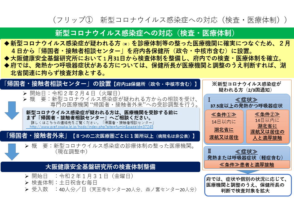 フリップ1　新型コロナウイルス感染症への対応（検査・医療体制）について