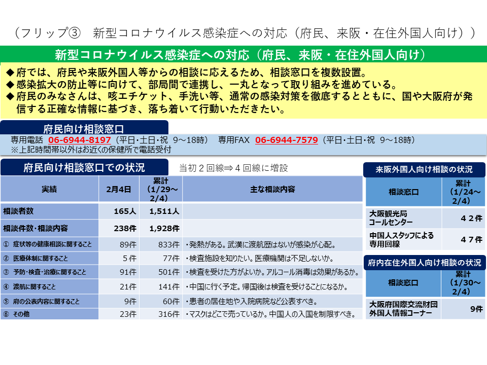 フリップ3　新型コロナウイルス感染症への対応（府民、来阪・在住外国人向け）について