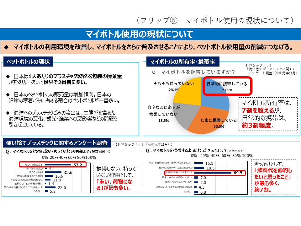 フリップ5　マイボトル使用の現状について