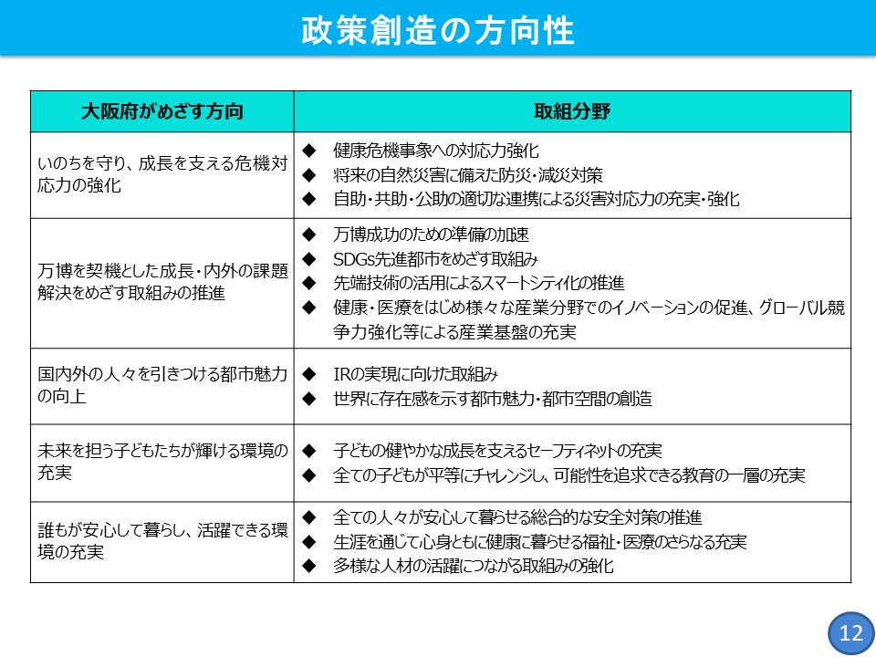 フリップ12　政策創造の方向性