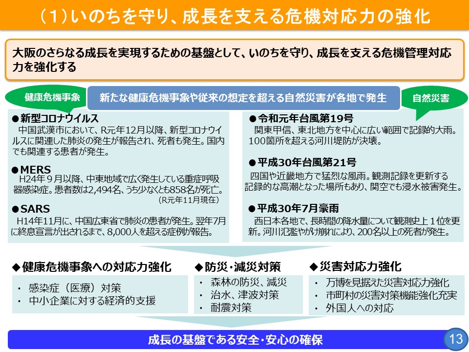 フリップ13　いのちを守り、成長を支える危機対応力の強化