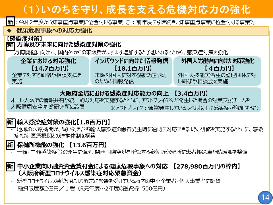 フリップ14　健康危機事象への対応力強化について