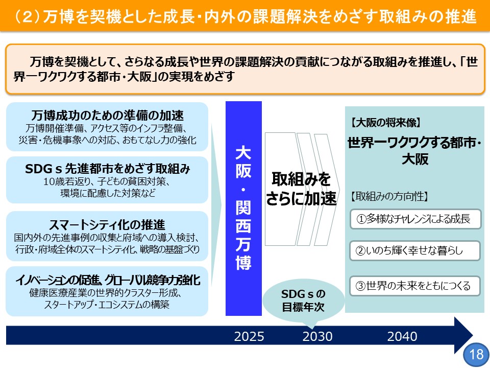 フリップ18　万博を契機とした成長・内外の課題解決をめざす取組みの推進について