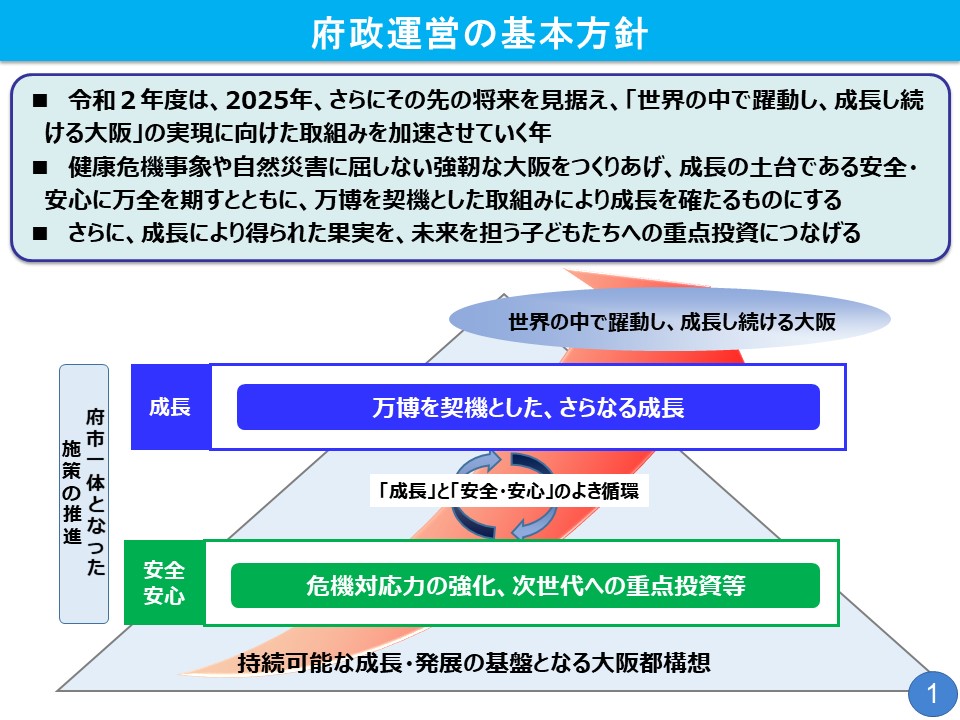 フリップ1　府政運営の基本方針について