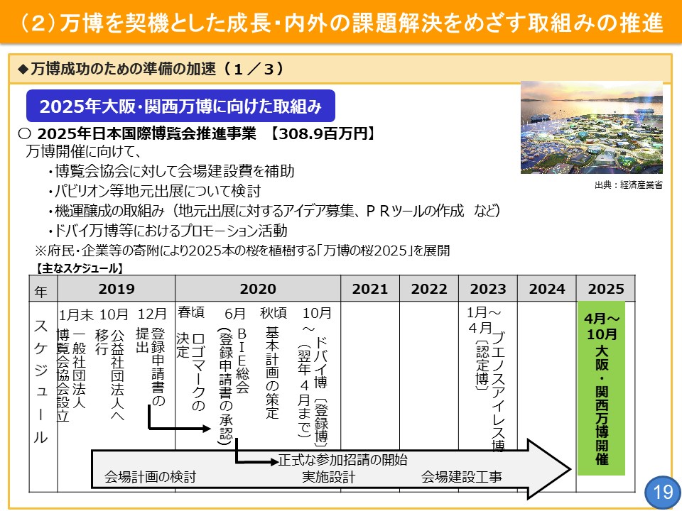 フリップ19　万博成功のための準備の加速について