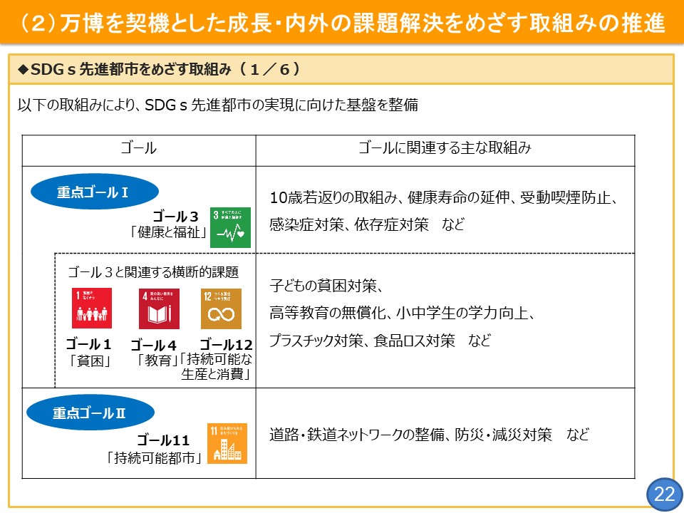 フリップ22　SDGs先進都市をめざす取組みについて