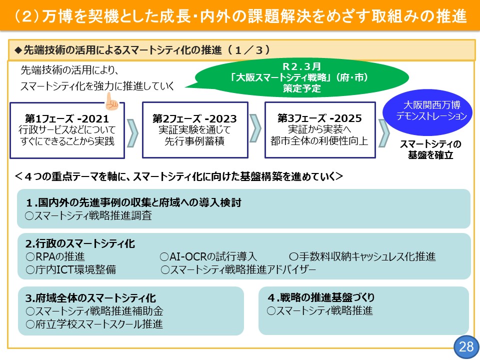 フリップ28「先端技術の活用によるスマートシティ化」の推進について