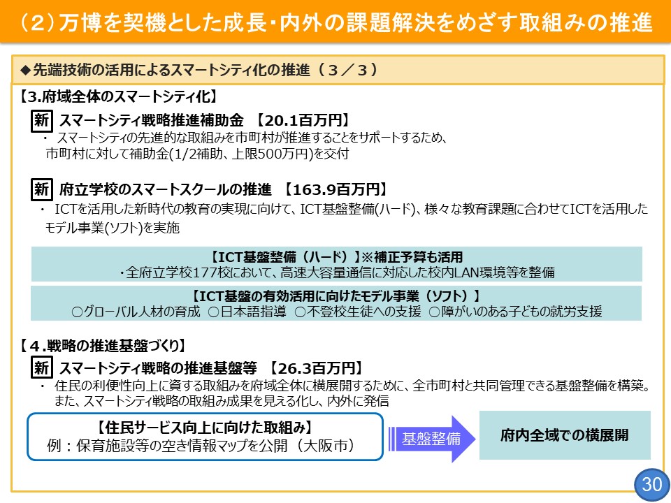 フリップ30 スマートシティ化推進の具体的な取組みについて(2)