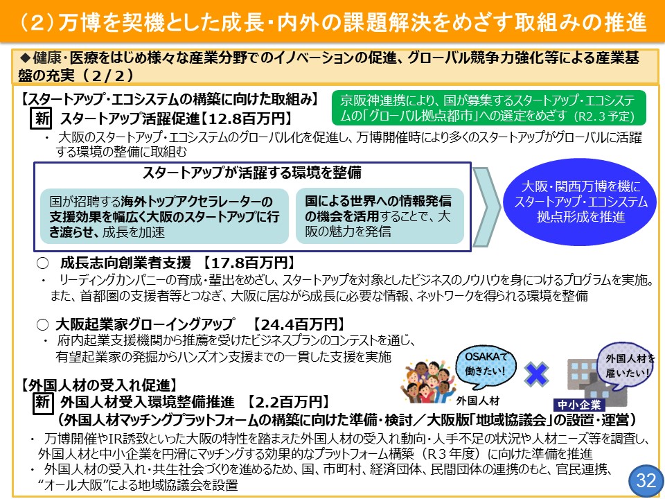 フリップ32「健康・医療をはじめ様々な産業分野でのイノベーションの促進、グローバル競争力強化等による産業基盤の充実」について2