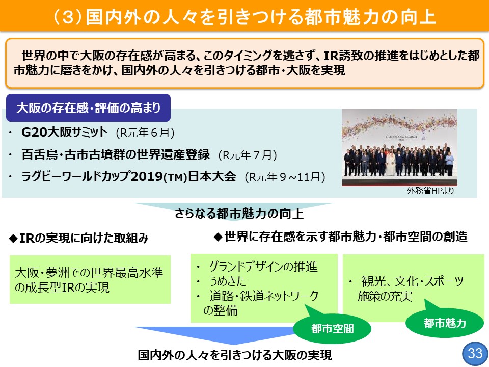 フリップ33「国内外の人々を引きつける都市魅力の向上」