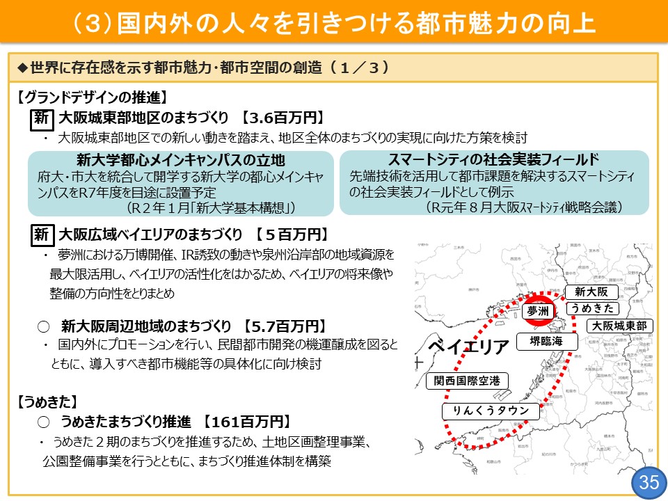 フリップ35「世界に存在感を示す都市魅力・都市空間の創造」について