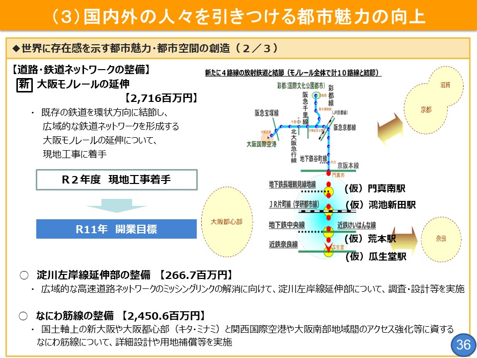 フリップ36　道路・鉄道ネットワークの整備について