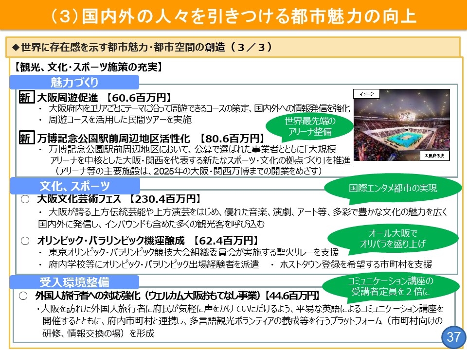 フリップ37　観光、文化・スポーツ施策の充実について