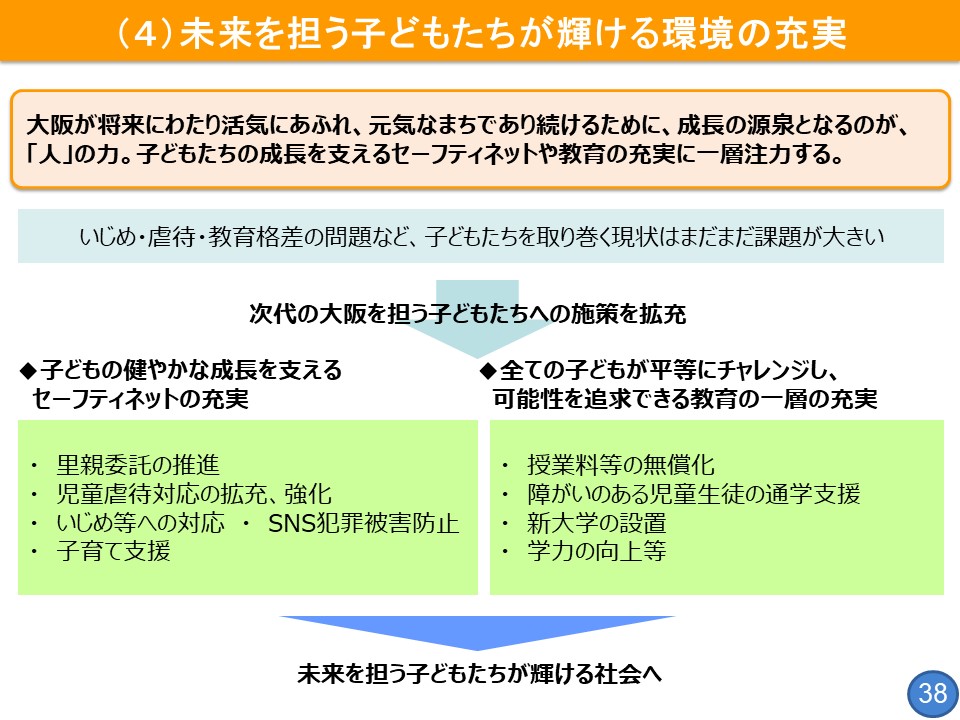 フリップ38「未来を担う子どもたちが輝ける環境の充実」について