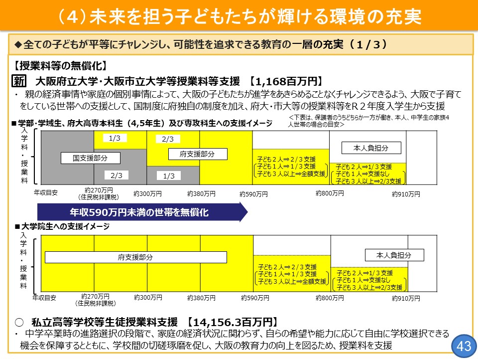 フリップ43「全ての子どもが平等にチャレンジし、可能性を追求できる教育の一層の充実」について