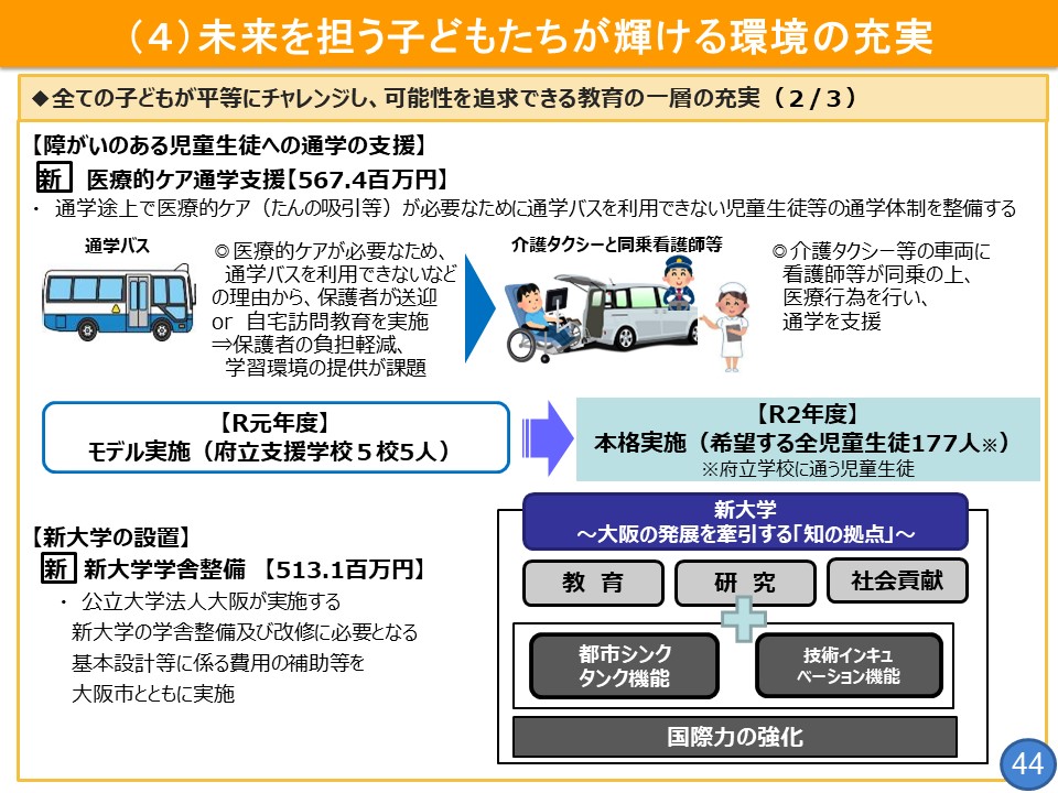 フリップ44「障がいのある方への通学の支援」について