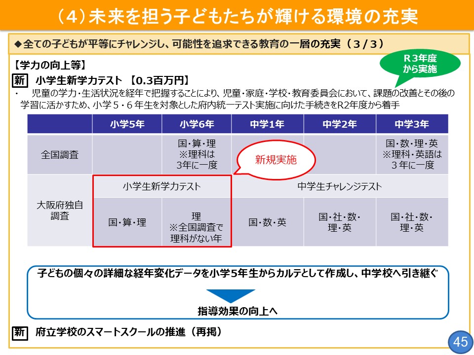 フリップ45　学力の向上等について