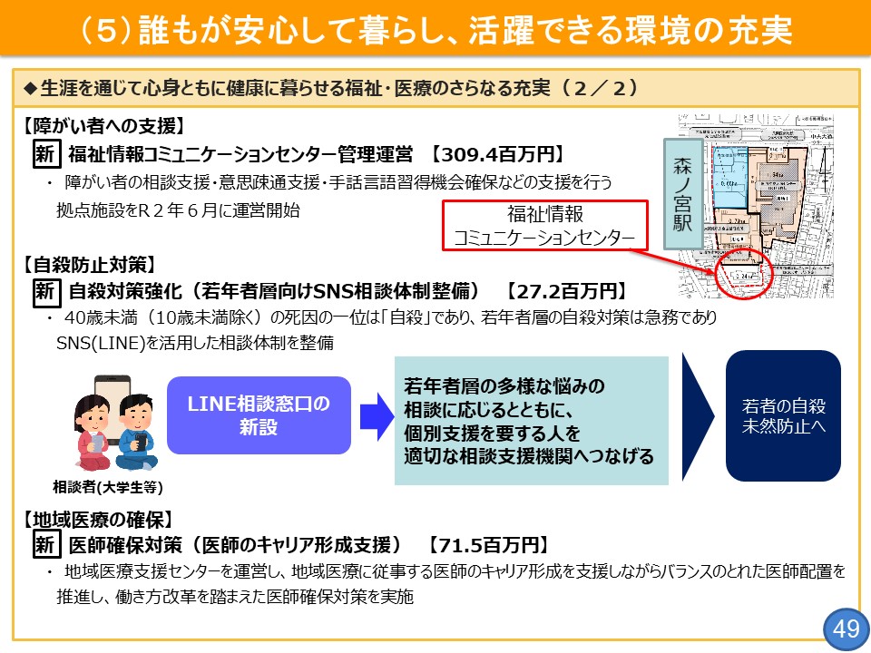 フリップ49「生涯を通じて心身ともに健康に暮らせる福祉・医療のさらなる充実」について2