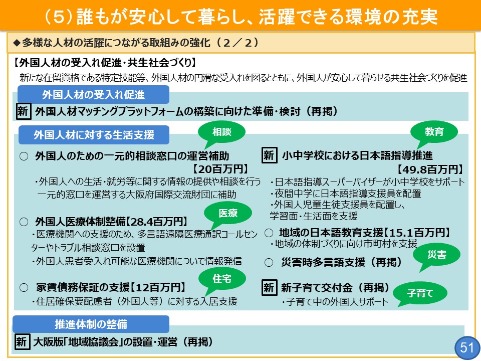 フリップ51「外国人材の受入れ促進・共生社会づくり」について