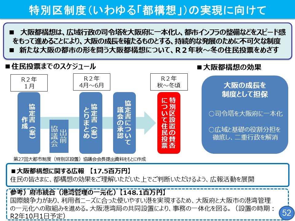 フリップ52「特別区制度（いわゆる「都構想」）の実現に向けて」