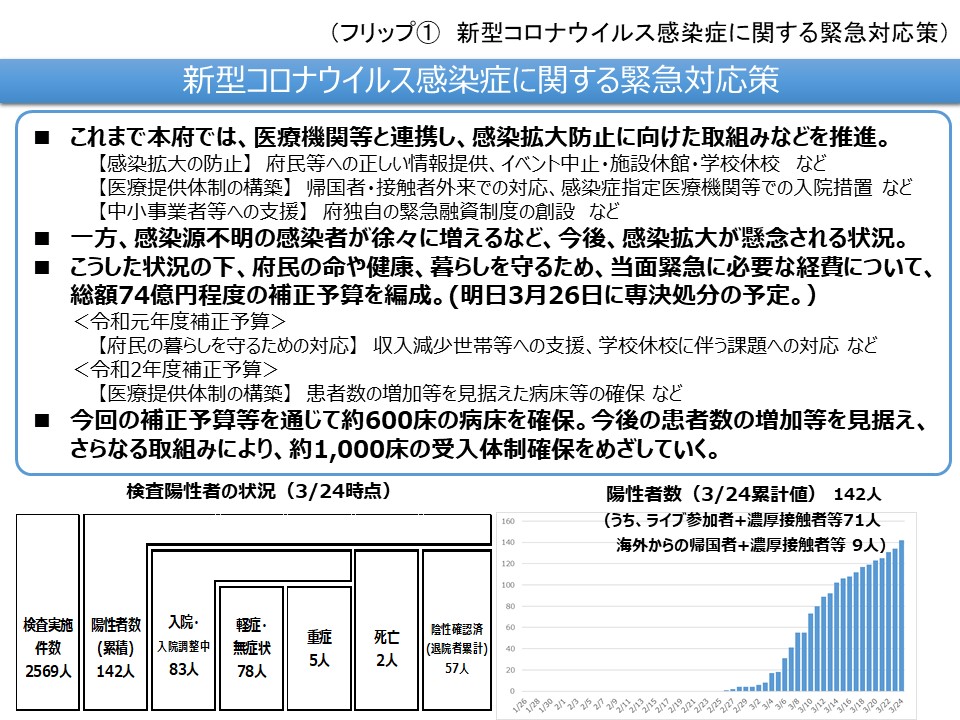 フリップ1　新型コロナウイルス感染症に関する緊急対応策について