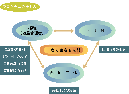 画像です。プログラムの仕組み