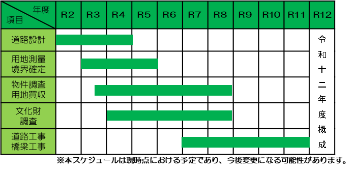 名越工区の全体スケジュール（予定）