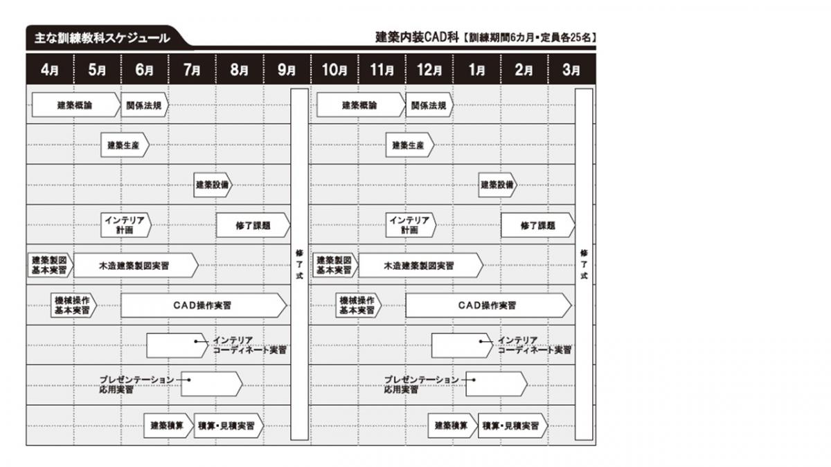 訓練予定表