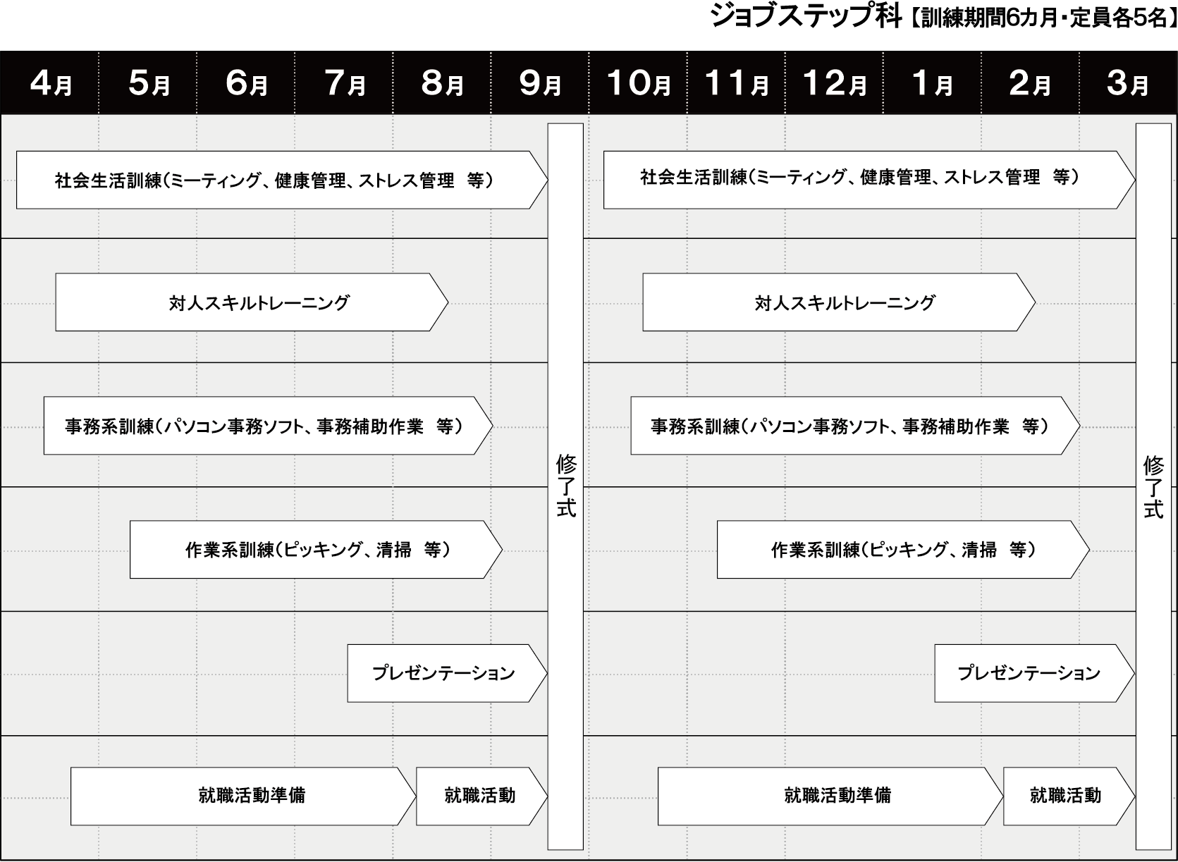 教科スケジュール