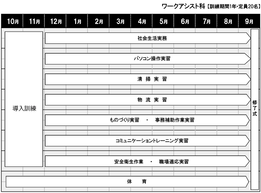 ワークアシスト科年間スケジュール