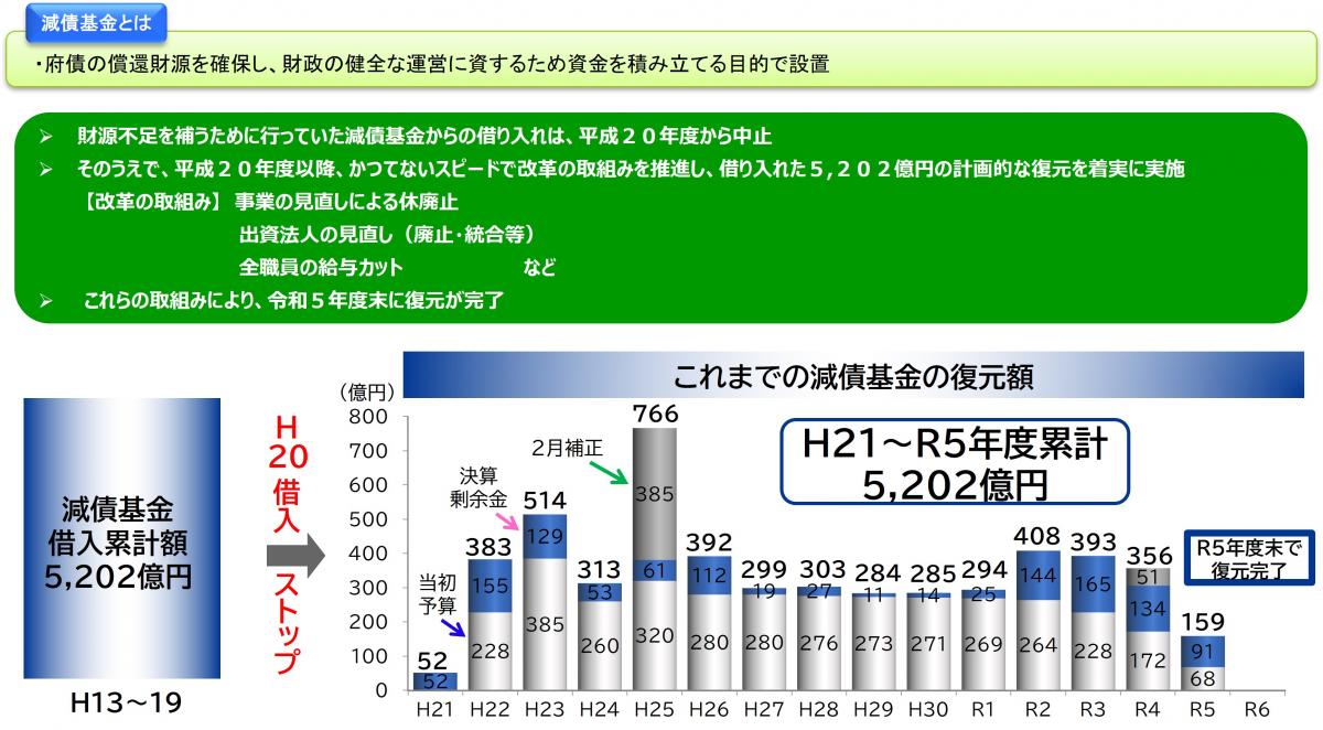 202409減債基金