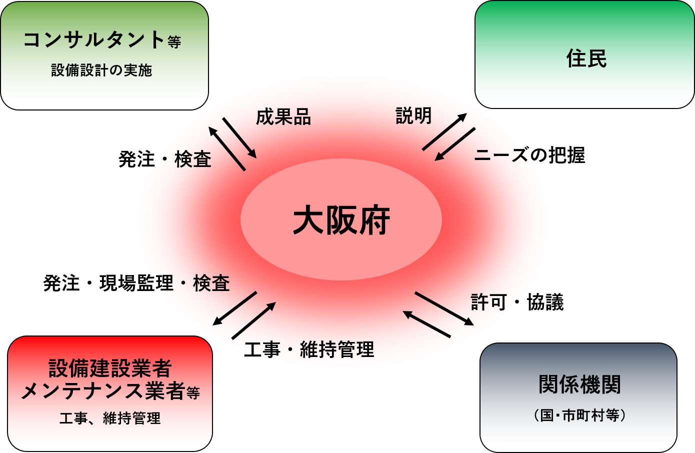 技術職員の役割