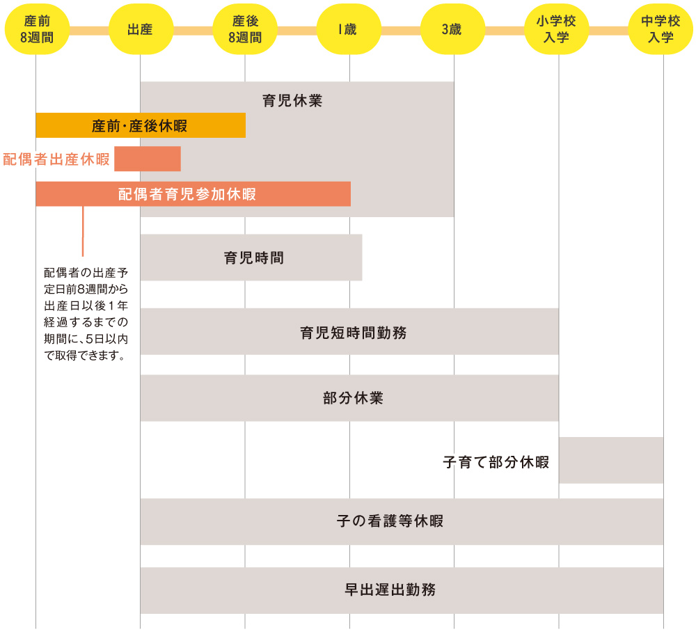 主な子育て支援制度