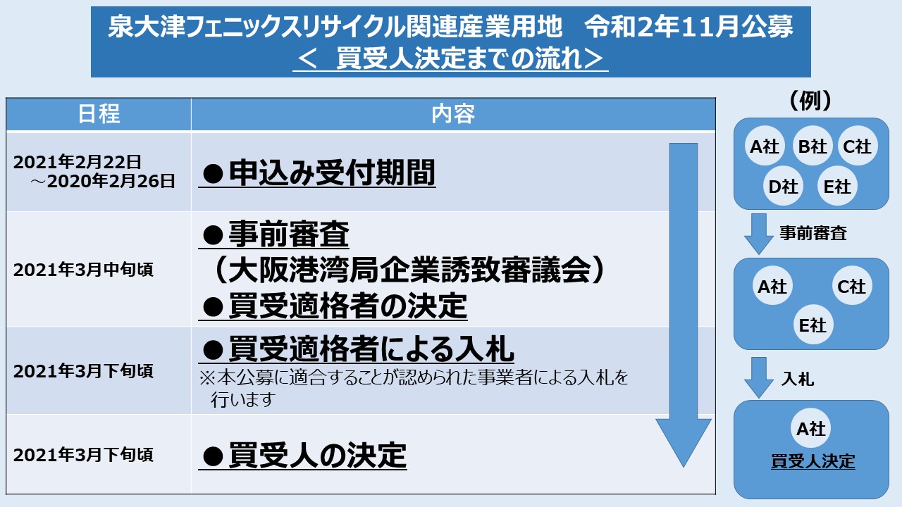 決定までの流れ