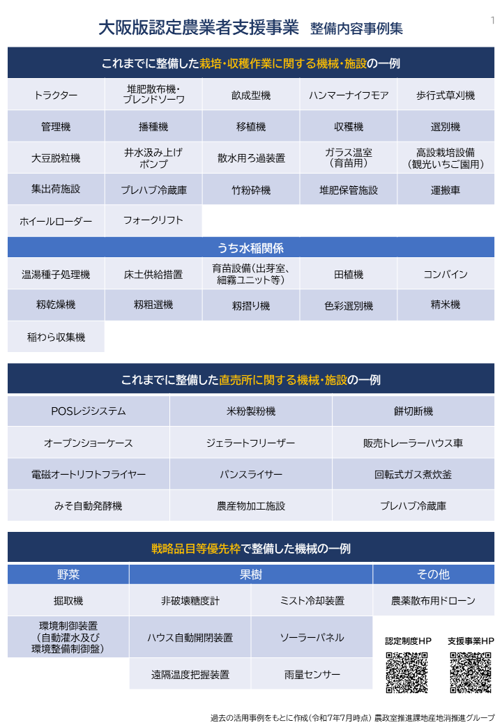 大阪版認定農業者支援事業事例集1