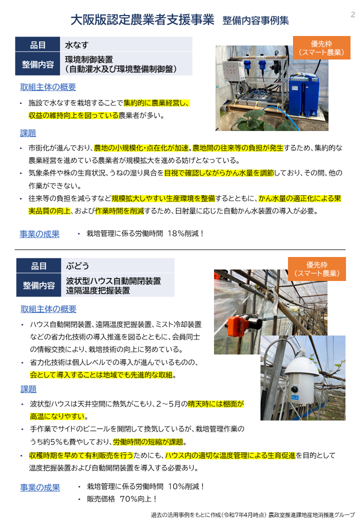 大阪版認定農業者支援事業事例集2