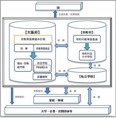 関係機関等との連携・協力