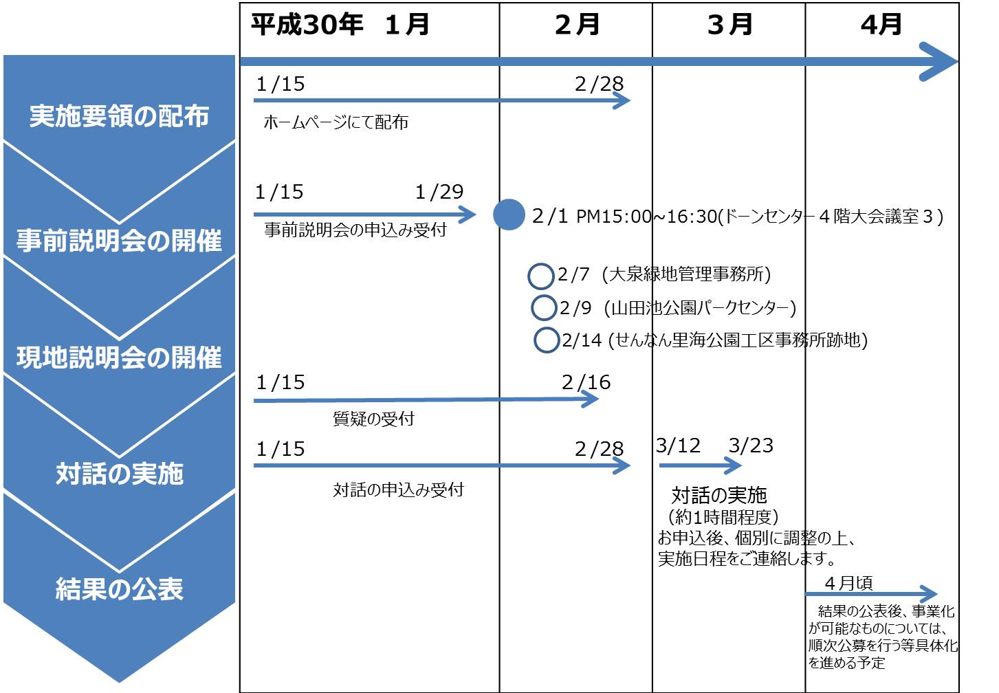 スケジュール