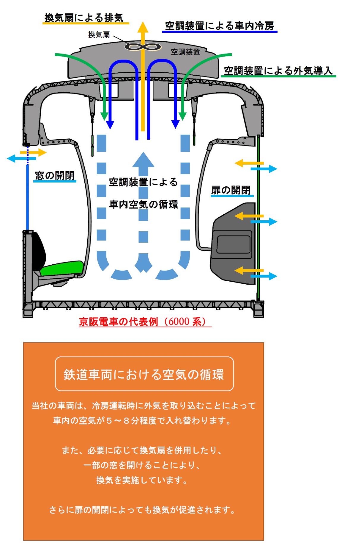 車内換気概略図の写真