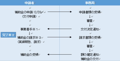 フロー図