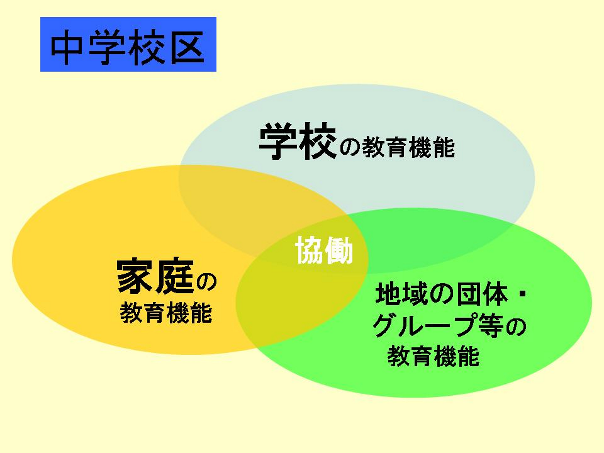 協働のイメージ図