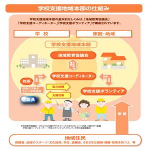 学校支援地域本部のしくみ（文部科学省）