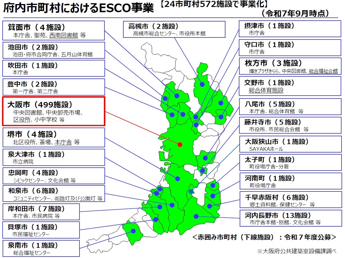 府内市町村におけるESCO事業