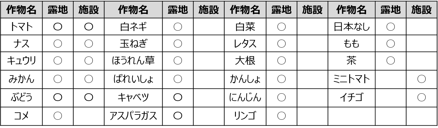 算定可能品目一覧