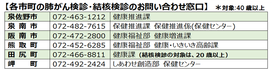 市町村　健診一覧
