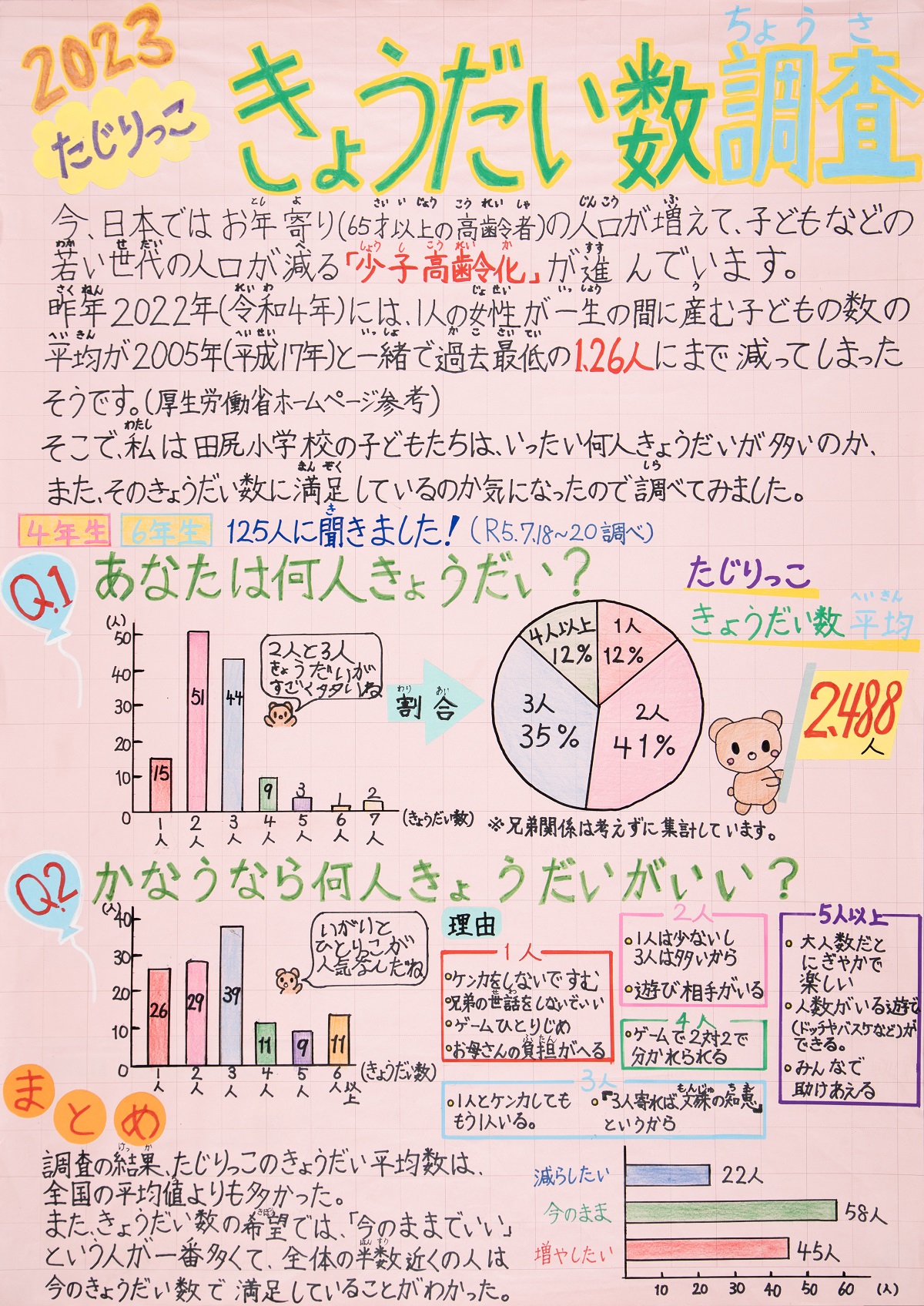 大阪府統計グラフコンクール知事賞入賞作品10