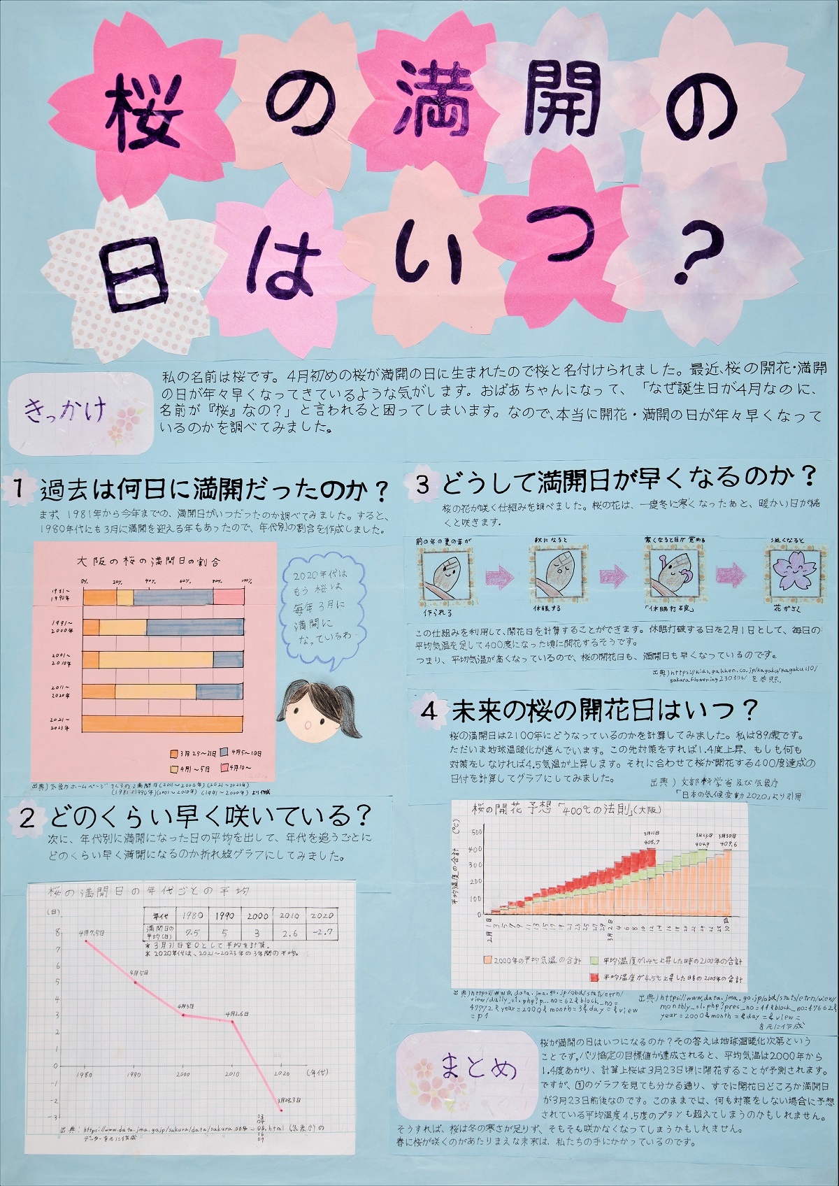 大阪府統計グラフコンクール知事賞入賞作品11