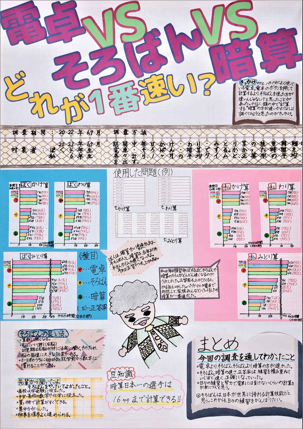 大阪府統計グラフコンクール知事賞入賞作品12