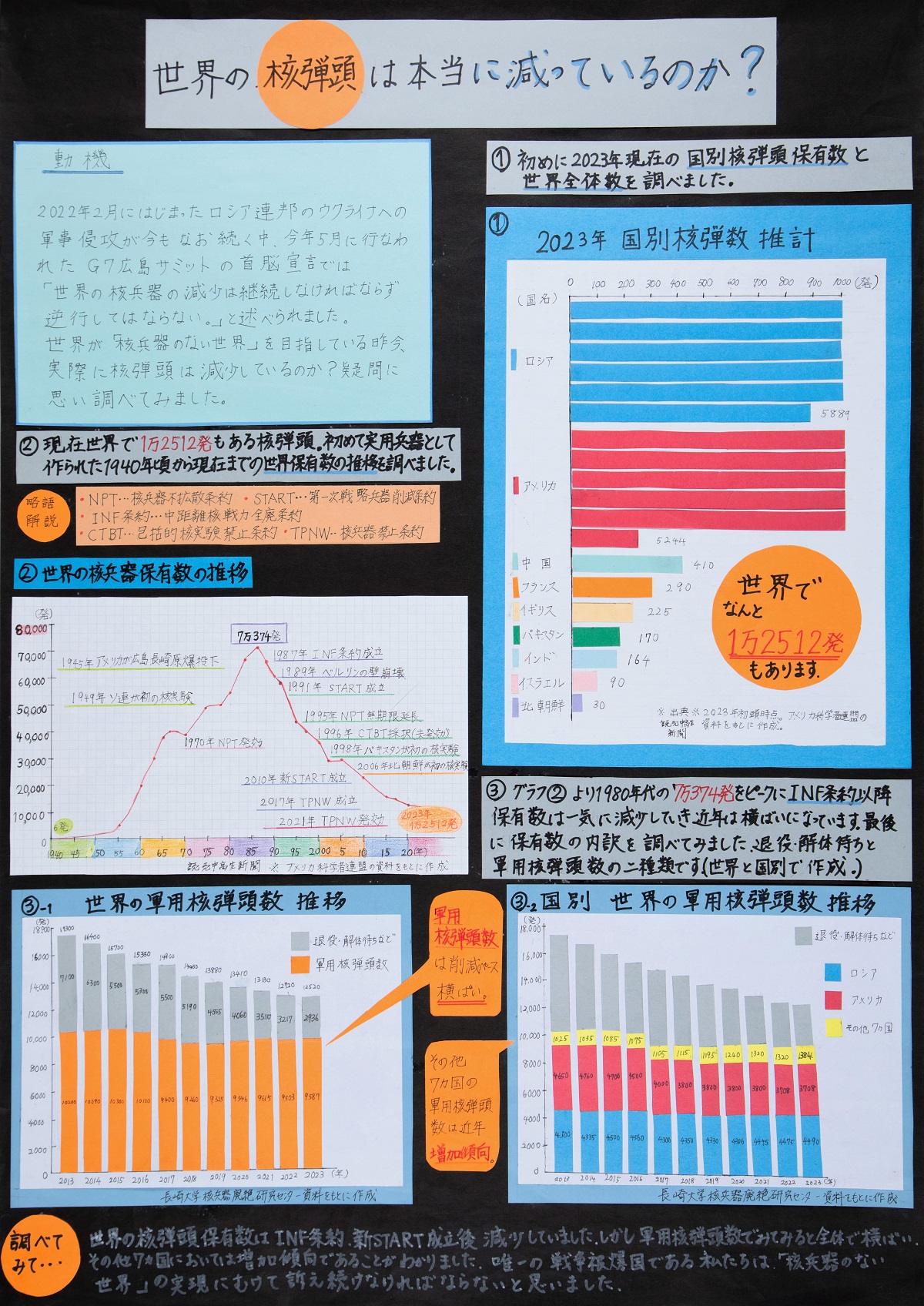 大阪府統計グラフコンクール知事賞入賞作品14