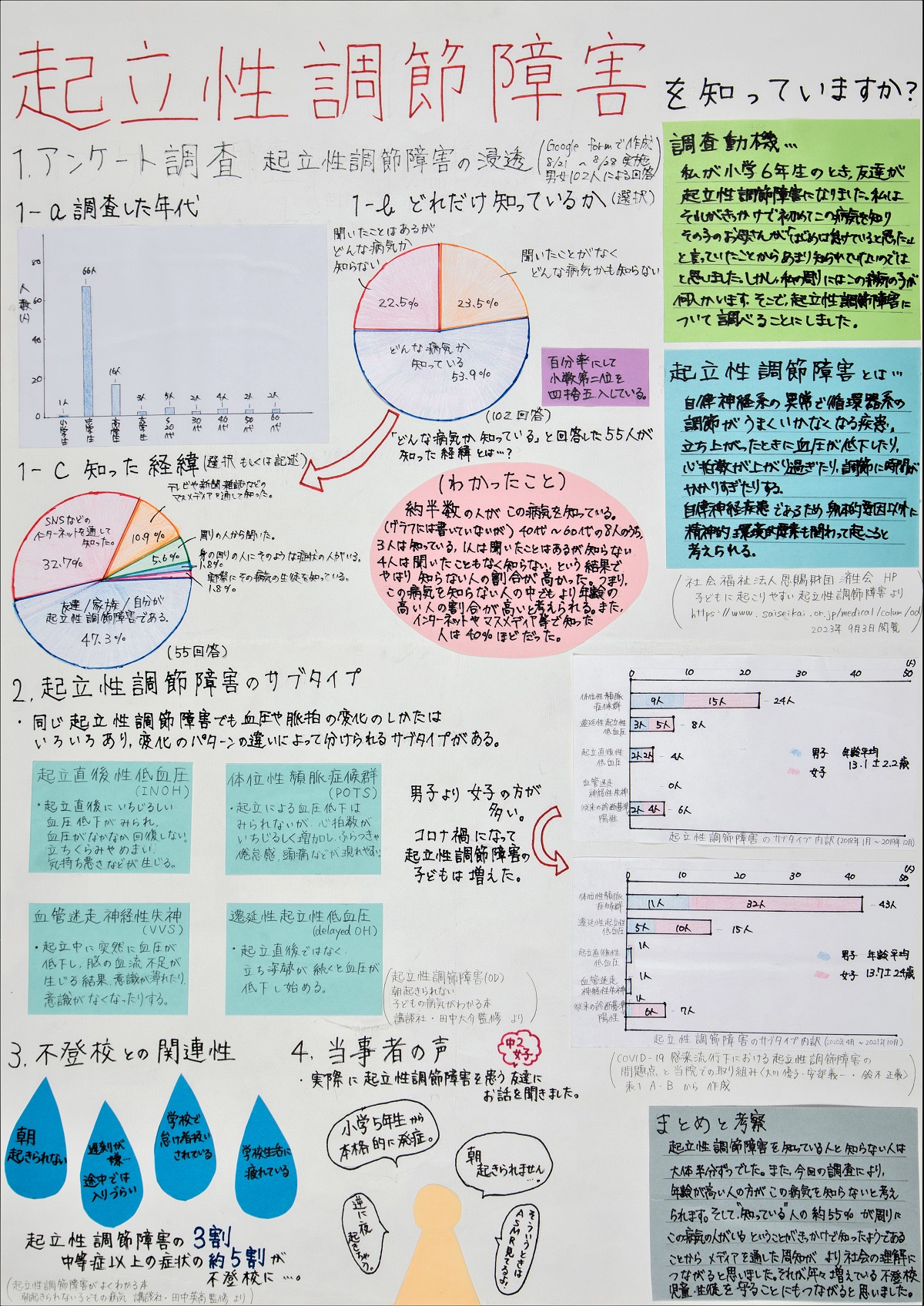 大阪府統計グラフコンクール知事賞入賞作品15